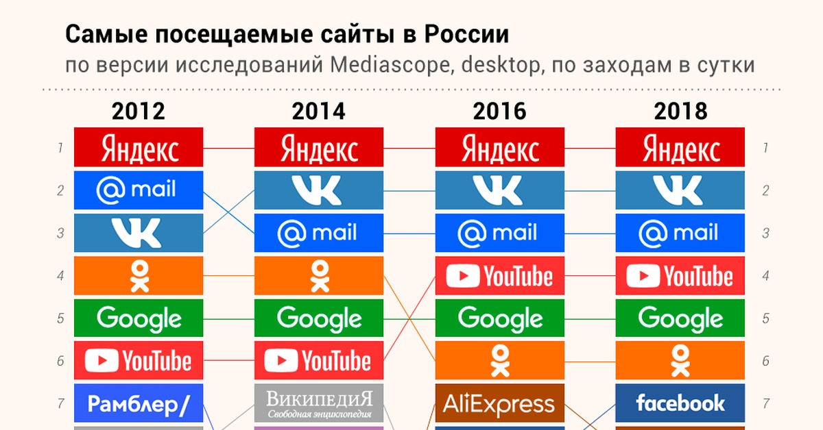 Гидра в даркнете