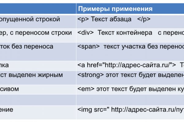 Кракен сайт ссылка