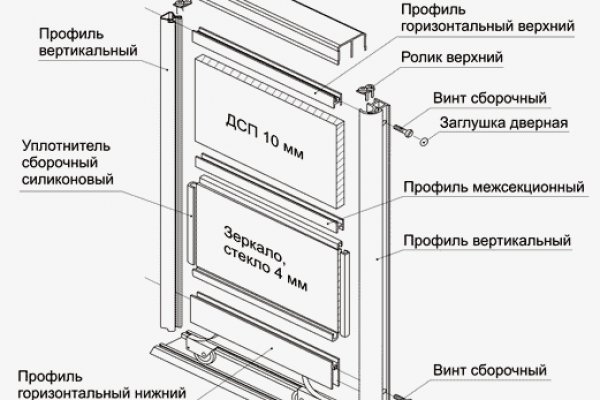 Кракен тор store