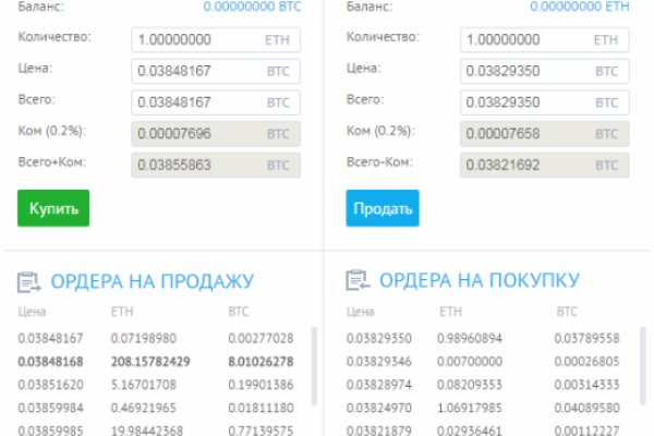 Сайт наркотиков купить