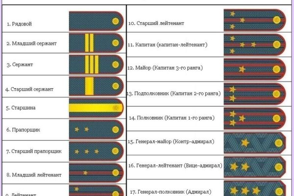 Как зайти на кракен через браузер