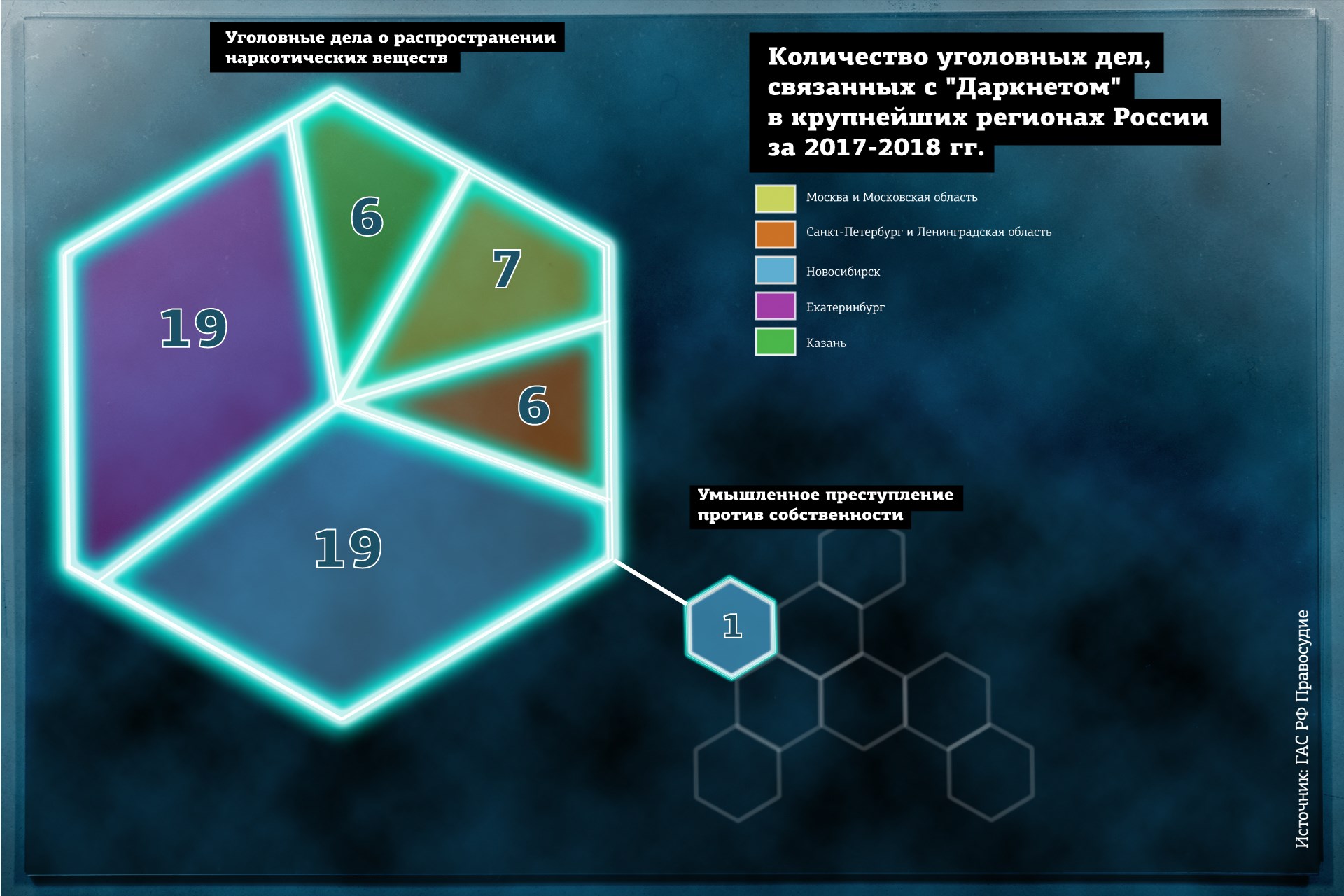 Кракен сайт продаж